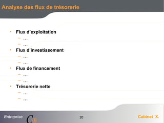 Entreprise Cabinet X.
CB
20
Analyse des flux de trésorerie
• Flux d’exploitation
– …
– …
• Flux d’investissement
– …
– …
• Flux de financement
– …
– …
• Trésorerie nette
– …
– …
 