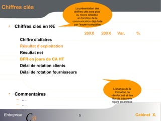 Entreprise Cabinet X.
CB
5
Chiffres clés
• Chiffres clés en K€
• Commentaires
– …
– …
– …
20XX 20XX Var. %
Chiffre d’affaires
Résultat d’exploitation
Résultat net
BFR en jours de CA HT
Délai de rotation clients
Délai de rotation fournisseurs
L’analyse de la
formation du
résultat net et des
flux de trésorerie
figure en annexe
La présentation des
chiffres clés sera plus
ou moins détaillée
en fonction de la
communication déjà faite
par l’expert-comptable
 