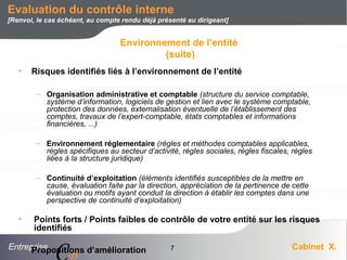Entreprise Cabinet X.
CB
7
• Risques identifiés liés à l’environnement de l’entité
– Organisation administrative et comptable (structure du service comptable,
système d’information, logiciels de gestion et lien avec le système comptable,
protection des données, externalisation éventuelle de l’établissement des
comptes, travaux de l’expert-comptable, états comptables et informations
financières, ...)
– Environnement réglementaire (règles et méthodes comptables applicables,
règles spécifiques au secteur d’activité, règles sociales, règles fiscales, règles
liées à la structure juridique)
– Continuité d’exploitation (éléments identifiés susceptibles de la mettre en
cause, évaluation faite par la direction, appréciation de la pertinence de cette
évaluation ou motifs ayant conduit la direction à établir les comptes dans une
perspective de continuité d’exploitation)
• Points forts / Points faibles de contrôle de votre entité sur les risques
identifiés
• Propositions d’amélioration
Environnement de l’entité
(suite)
Evaluation du contrôle interne
[Renvoi, le cas échéant, au compte rendu déjà présenté au dirigeant]
 
