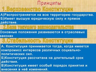 А)Распространяется на всю территорию государства.
Б)Имеет высшую юридическую силу и прямое
действие.
Основные положения развиваются в отраслевых
законах
А. Конституция принимается тогда, когда имеется
компромисс интересов различных социально-
политических сил.
Б)Конституция рассчитана на длительный срок
действия.
В)Конституция имеет особый порядок принятия и
внесения в неё изменений.
 