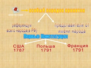 конституция
 
