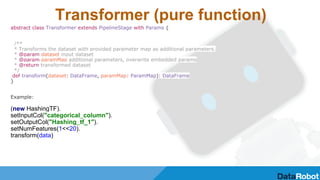 Transformer (pure function)
abstract class Transformer extends PipelineStage with Params {
/**
* Transforms the dataset with provided parameter map as additional parameters.
* @param dataset input dataset
* @param paramMap additional parameters, overwrite embedded params
* @return transformed dataset
*/
def transform(dataset: DataFrame, paramMap: ParamMap): DataFrame
}
Example:
(new HashingTF).
setInputCol("categorical_column").
setOutputCol("Hashing_tf_1").
setNumFeatures(1<<20).
transform(data)
 