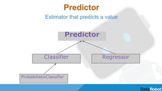 Predictor
Estimator that predicts a value
ProbabilisticClassifier
Predictor
Classifier Regressor
 