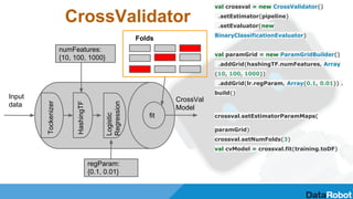 CrossValidator
val crossval = new CrossValidator()
.setEstimator(pipeline)
.setEvaluator(new
BinaryClassificationEvaluator)
val paramGrid = new ParamGridBuilder()
.addGrid(hashingTF.numFeatures, Array
(10, 100, 1000))
.addGrid(lr.regParam, Array(0.1, 0.01)) .
build()
crossval.setEstimatorParamMaps(
paramGrid)
crossval.setNumFolds(3)
val cvModel = crossval.fit(training.toDF)
Input
data
Tockenizer
HashingTF
Logistic
Regression fit
CrossVal
Model
numFeatures:
{10, 100, 1000}
regParam:
{0.1, 0.01}
Folds
 
