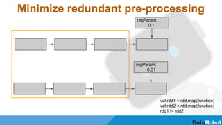Minimize redundant pre-processing
regParam:
0.1
regParam:
0.01
val rdd1 = rdd.map(function)
val rdd2 = rdd.map(function)
rdd1 != rdd2
 