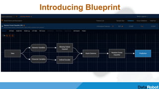 Introducing Blueprint
 