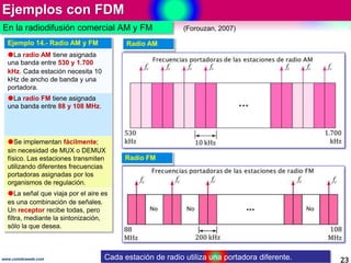 6. AM y FM Modulación de amplitud y de frecuencia | PPTX