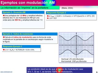 Ejemplos con modulación AM
6www.coimbraweb.com
Respuesta Ejemplo 2
a) 𝑣AM = 2,83 + 1,41sen  × 103
𝑡 sen 3 × 106
𝑡 V
b)...