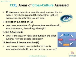 www.ResourceForYourSource.com	
  
Resource for Your Source	

CCQ:	
  Areas	
  of	
  Cross-­‐Culture	
  Assessed	
  
•  18	
  contrasts,	
  opposites,	
  polari-es	
  and	
  scales	
  of	
  the	
  six	
  
models	
  have	
  been	
  grouped	
  them	
  together	
  in	
  three	
  
main	
  areas,	
  six	
  polari-es	
  to	
  each	
  area:	
  	
  
I.	
  Percep9on	
  &	
  Cogni9on	
  (6)	
  
•  How	
  does	
  a	
  member	
  of	
  a	
  given	
  culture	
  see	
  the	
  world,	
  
interpret	
  events,	
  think	
  things	
  through?	
  	
  
II.	
  Self	
  &	
  Society	
  (6)	
  
•  What	
  is	
  the	
  view	
  on	
  rights	
  and	
  du-es	
  in	
  the	
  given	
  
culture?	
  How	
  are	
  people	
  socialised?	
  	
  
III.	
  Decisions	
  &	
  Communica9on	
  (6)	
  
•  How	
  is	
  power	
  used	
  in	
  organisa-ons?	
  How	
  is	
  
informa-on	
  handled?	
  How	
  are	
  messages	
  spread?	
  	
  
	
   1
 