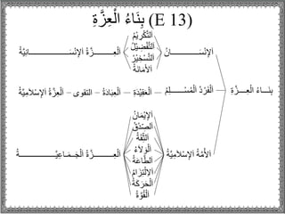(E 13)ِ‫ة‬‫ز‬ِ‫ع‬ْ‫ال‬ ُ‫ء‬‫َا‬‫ن‬ِ‫ب‬
ْ‫ك‬‫لت‬َ‫ا‬ْ‫ي‬ ِ‫ر‬ُ‫م‬
ْ‫ف‬‫لت‬َ‫ا‬ِ‫ض‬ُ‫ل‬ْ‫ي‬
ْ‫س‬‫لت‬َ‫ا‬ْ‫ي‬ ِ‫خ‬ُ‫ر‬
َ‫ن‬‫ا‬َ‫م‬َ‫أل‬َ‫ا‬ُ‫ة‬
ِ‫ق‬َ‫ع‬ْ‫ل‬َ‫ا‬َ‫د‬ْ‫ي‬ِ‫ة‬
ْ‫ي‬ِ‫إل‬َ‫ا‬ُ‫ان‬َ‫م‬
ِ‫لص‬َ‫ا‬ُ‫ق‬ْ‫د‬
َ‫ق‬ِ‫لث‬َ‫ا‬ُ‫ة‬
َ‫ال‬ َ‫و‬ْ‫ل‬َ‫ا‬ُ‫ء‬
‫ا‬‫لط‬َ‫ا‬ُ‫ة‬َ‫ع‬
ِ‫ت‬ْ‫ل‬ِ‫ال‬َ‫ا‬ُ‫م‬‫ا‬َ‫ز‬
َ‫ر‬َ‫ح‬ْ‫ل‬َ‫ا‬ُ‫ة‬َ‫ك‬
‫و‬ُ‫ق‬ْ‫ل‬َ‫ا‬ُ‫ة‬
‫ــــــــــ‬َ‫س‬ْ‫ن‬ِ‫إل‬َ‫ا‬ُ‫ــــان‬
ْ‫ل‬َ‫ا‬ ُ‫د‬ ْ‫ر‬َ‫ف‬ْ‫ل‬َ‫ا‬ِ‫ل‬‫ـــــــ‬ْ‫س‬ُ‫م‬ُ‫م‬
َ‫س‬ْ‫ن‬ِ‫إل‬َ‫ا‬ ُ‫ة‬‫ــــــــــز‬ِ‫ع‬ْ‫ل‬َ‫ا‬ُ‫ة‬‫ي‬ِ‫ن‬‫ــــــــــــــــــــا‬
ُ‫ة‬َ‫د‬‫ا‬َ‫ب‬ِ‫ع‬ْ‫ل‬َ‫ا‬‫التقوى‬َ‫ا‬ ُ‫ة‬‫ز‬ِ‫ع‬ْ‫ل‬َ‫ا‬‫ي‬ِ‫م‬َ‫ال‬ْ‫س‬ِ‫إل‬ُ‫ة‬
ِ‫إل‬َ‫ا‬ ُ‫ة‬‫م‬ُ‫أل‬َ‫ا‬ِ‫م‬َ‫ال‬ْ‫س‬ُ‫ة‬‫ي‬‫ـا‬َ‫م‬‫ــ‬َ‫ج‬ْ‫ل‬َ‫ا‬ ُ‫ة‬‫ــــــــــز‬ِ‫ع‬ْ‫ل‬َ‫ا‬ُ‫ة‬‫ــــــــــــــــــ‬‫ي‬ِ‫ع‬
ْ‫ال‬ ُ‫ء‬‫َـــا‬‫ن‬ِ‫ب‬‫ــــز‬ِ‫ع‬ِ‫ة‬
 