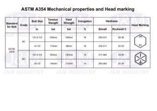 6. astm a354 mechanical properties and head marking