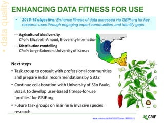 www.pnas.org/cgi/doi/10.1073/pnas.1308933111
— Agricultural biodiversity
Chair: ElizabethArnaud, Bioversity International
— Distribution modelling
Chair: Jorge Soberon, University of Kansas
Next steps
• Task group to consult with professional communities
and prepare initial recommendations by GB22
• Continue collaboration with University of São Paulo,
Brazil, to develop user-based fitness-for-use
‘profiles’ for GBIF.org
• Future task groups on marine & invasive species
research
ENHANCING DATA FITNESS FOR USE
• 2015-16 objective: Enhance fitness of data accessed via GBIF.org for key
research uses through engaging expert communities, and identify gaps
 