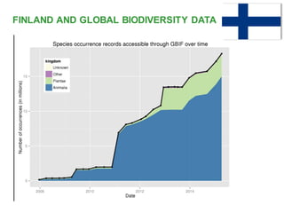 FINLAND AND GLOBAL BIODIVERSITY DATA
 