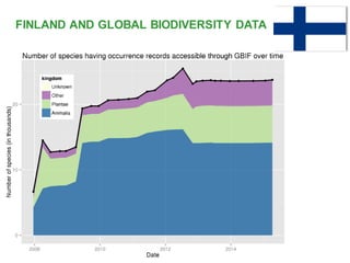 FINLAND AND GLOBAL BIODIVERSITY DATA
 