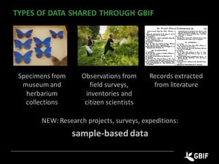 TYPES OF DATA SHARED THROUGH GBIF
Observations from
field surveys,
inventories and
citizen scientists
Records extracted
from literature
Specimens from
museum and
herbarium
collections
NEW: Research projects, surveys, expeditions:
sample-based data
 