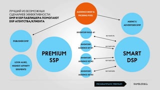 Владимир Кривошеев — Rambler&Co