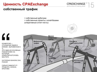 КОНВЕРСИЯ —
ОТНОШЕНИЕ ЛИДОВ К
КЛИКАМ , ВЫРАЖЕННОЕ В
%
ЭТО ОДИН ИЗ ОСНОВНЫХ
ПОКАЗАТЕЛЕЙ, НА
КОТОРЫЙ
ОРИЕНТИРУЮТСЯ ВЕБ-
МАСТЕРА
НА РАЗНЫХ КАНАЛАХ ОНА
РАЗНАЯ
СИЛЬНО ЗАВИСИТ ОТ :
ПРОДУКТА, СЕЗОНА,
КРЕАТИВА
Мелкие
владельцы
сайтов
Мобильный
трафик
Трафик из
соц
сетей
RTB-трафик
Реклама в
емейл-рассылках
Контекстная
реклама
Ценность CPAExchange
собственный трафик
= собственный арбитраж
= собственные проекты с email-базами
(оперативные сплит-тесты)
 