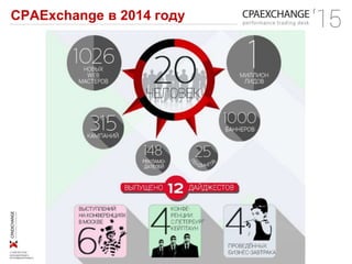 CPAExchange в 2014 году
 