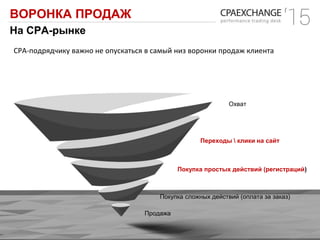 ВОРОНКА ПРОДАЖ
На СРА-рынке
Охват
Переходы  клики на сайт
Покупка простых действий (регистраций)
Покупка сложных действий (оплата за заказ)
Продажа
СРА-подрядчику важно не опускаться в самый низ воронки продаж клиента
 