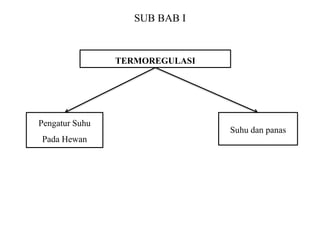 Pengatur Suhu
Pada Hewan
Suhu dan panas
TERMOREGULASI
SUB BAB I
 