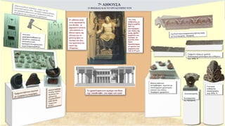 Η αίθουσα αυτή
είναι αφιερωμένη
στο Φειδία , το
φημισμένο γλύπτη
που κάλεσαν οι
Ηλείοι ιερείς της
Άλτεως για να
φιλοτεχνήσει το
άγαλμα του Δία ,
του προστάτη του
ιερού της
Ολυμπίας .
Το χρυσελεφάντινο άγαλμα του θεού
είχε τοποθετηθεί στο σηκό του ναού
"Αν ένας
άνθρωπος, με
βαριά καρδιά
από τις
στεναχώριες
και λύπες της
ζωής, βρεθεί
μπροστά στο
άγαλμα, τα
ξεχνάει όλα»
Δίων
Χρυσόστομος
σε ομιλία του
μπροστά στο
ναό το 97 μ.Χ.
Λεοντοκεφαλή,
λειτουργούσε
ως υδρορροή .
βάσεις πήλινων
μελαμβαφών αγγείων με
υπολείμματα χρωστικών
ουσιών και ουσίες
διαφόρων χρωμάτων .
Γωνιακή
ανθεμωτή
ακροκέραμος
περ. 430π. Χ.
Τμήματα σίμης με γραπτή
διακόσμηση μαιάνδρου και ανθεμίων ,
περ. 430π. Χ.
7η
ΑΙΘΟΥΣΑ
Ο ΦΕΙΔΙΑΣ ΚΑΙ ΤΟ ΕΡΓΑΣΤΉΡΙΟ ΤΟΥ
 