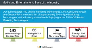 © 2013 Adobe Systems Incorporated. All Rights Reserved. Adobe Confidential.
Our audit detected 150 unique marketing technologies. Lima Consulting Group
and ObservePoint maintain a list of approximately 200 unique Marketing
Technologies, so the industry as a whole is deploying about 75% of all known
Marketing Technologies.
Media and Entertainment: State of the Industry
66
Average Audit
Score
34
Average
Number of Tags
94%
Average % of
Pages Tagged
5.93
Seconds Average
Site Load Time
 