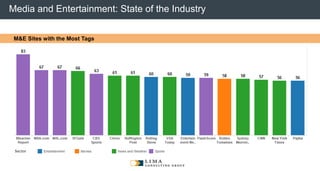 © 2013 Adobe Systems Incorporated. All Rights Reserved. Adobe Confidential.
M&E Sites with the Most Tags
Media and Entertainment: State of the Industry
 