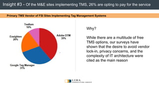 © 2013 Adobe Systems Incorporated. All Rights Reserved. Adobe Confidential.
Insight #3 - Of the M&E sites implementing TMS, 26% are opting to pay for the service
Why?
While there are a multitude of free
TMS options, our surveys have
shown that the desire to avoid vendor
lock-in, privacy concerns, and the
complexity of IT architecture were
cited as the main reason
Primary TMS Vendor of FSI Sites Implementing Tag Management Systems
 
