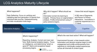 © 2013 Adobe Systems Incorporated. All Rights Reserved. Adobe Confidential.
LCG Analytics Maturity Lifecycle
Descriptive Analytics Diagnostic Predictive Prescriptive Cognitive
What happened?
Data Gathering, Focus on verifying and
validating data and generation of reports from
individual data sources. Datawarehousing
and data visualization tools begin.
Why did it happen? What should we
do?
Information turned into learning &
Insights. Primary focus on segmentation
analysis. Profile enhancement using 3rd
party solutions begins.
I knew that would happen.
A 360 view of Segments
and Person to Person
interactions. Innovations in
customer experiences on a
1:1 level.
What’s happening?!
Reporting, Analysis, Current and near real-
time. Multi-channel analytics begins. Focus
on intelligence, and determining “what’s a
good #?” Alerts and exceptions based
processing begins.
What’s the next best action? What will happen?
Improvement focused, a bias towards action.
Automation and decision engines begin to shift
engagement and profile enhancements from
segments to individually created experiences
across all channels & content types.
 