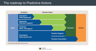 © 2013 Adobe Systems Incorporated. All Rights Reserved. Adobe Confidential.
The roadmap to Predictive Actions
 