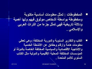 ‫مكتوبة‬ ‫أئسائسية‬ ‫معلوما ت‬ ‫تمثل‬ : ‫المخطوطا ت‬‫مكتوبة‬ ‫أئسائسية‬ ‫معلوما ت‬ ‫تمثل‬ : ‫المخطوطا ت‬
‫أهمية‬ ‫ولها‬ ‫فيهم‬ ‫موثوق‬ ‫أخشخاص‬ ‫بوائسطة‬ ‫ومخطوطة‬‫أهمية‬ ‫ولها‬ ‫فيهم‬ ‫موثوق‬ ‫أخشخاص‬ ‫بوائسطة‬ ‫ومخطوطة‬
‫العربي‬ ‫التراث‬ ‫من‬ ‫جزءا‬ ‫تمثل‬ ‫فهي‬ ‫تاريخية‬ ‫ودللة‬‫العربي‬ ‫التراث‬ ‫من‬ ‫جزءا‬ ‫تمثل‬ ‫فهي‬ ‫تاريخية‬ ‫ودللة‬
‫والئسلمي‬‫والئسلمي‬..
‫تعطي‬ ‫وهي‬ :‫المختلفة‬ ‫والدورية‬ ‫السنوية‬ ‫والتقارير‬ ‫الكتب‬‫تعطي‬ ‫وهي‬ :‫المختلفة‬ ‫والدورية‬ ‫السنوية‬ ‫والتقارير‬ ‫الكتب‬
‫الخدمية‬ ‫النشطة‬ ‫عن‬ ‫وحقائق‬ ‫وأرقام‬ ‫هامة‬ ‫معلوما ت‬‫الخدمية‬ ‫النشطة‬ ‫عن‬ ‫وحقائق‬ ‫وأرقام‬ ‫هامة‬ ‫معلوما ت‬
‫أو‬ ‫بالدولة‬ ‫الخاصة‬ ‫المختلفة‬ ‫والسيائسية‬ ‫القتصادية‬ ‫والنتاجية‬‫أو‬ ‫بالدولة‬ ‫الخاصة‬ ‫المختلفة‬ ‫والسيائسية‬ ‫القتصادية‬ ‫والنتاجية‬
‫الكتاب‬ ‫مثل‬ ‫والدولية‬ ‫القليمية‬ ‫المحلية‬ ‫المختلفة‬ ‫المؤئسسا ت‬‫الكتاب‬ ‫مثل‬ ‫والدولية‬ ‫القليمية‬ ‫المحلية‬ ‫المختلفة‬ ‫المؤئسسا ت‬
. ‫المتحدة‬ ‫للمم‬ ‫السنوي‬. ‫المتحدة‬ ‫للمم‬ ‫السنوي‬
07/11/1507/11/15 DR MAGDY YOUNESSDR MAGDY YOUNESS 5959
 