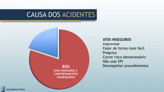 ATOS INSEGUROS
Improvisar
Fazer de forma mais fácil
Preguiça
Correr risco desnecessário
Não usar EPI
Desrespeitar procedimentos
CAUSA DOS ACIDENTES
80%
ATOS INSEGUROS E
COMPORTAMENTOS
INADEQUADOS
 