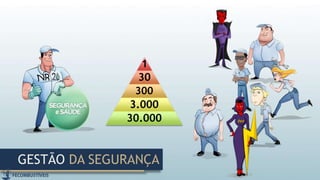 GESTÃO DA SEGURANÇA
1
30
300
3.000
30.000
 