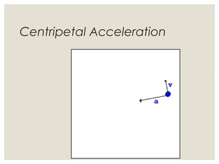 Centripetal Acceleration
 