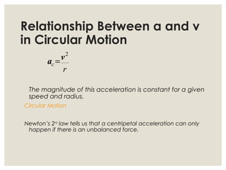 Relationship Between a and v
in Circular Motion
The magnitude of this acceleration is constant for a given
speed and radius.
Circular Motion
Newton’s 2nd
law tells us that a centripetal acceleration can only
happen if there is an unbalanced force.
r
c
2
va =
 