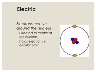 Electric
Electrons revolve
around the nucleus:
Directed to centre of
the nucleus,
Holds electrons in
circular orbit.
 