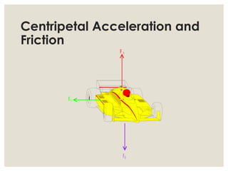 Centripetal Acceleration and
Friction
F N
F
FG
f r
 