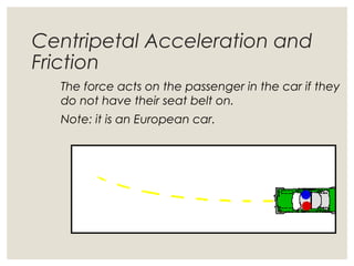 Centripetal Acceleration and
Friction
The force acts on the passenger in the car if they
do not have their seat belt on.
Note: it is an European car.
 