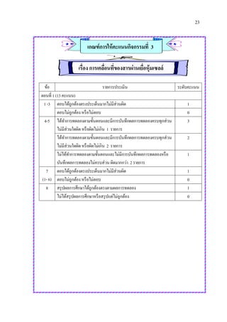 23
เกณฑ์การให้คะแนนกิจกรรมที่ 3
เรื่อง การเคลื่อนที่ของสารผ่านเยื่อหุ้มเซลล์
ข้อ รายการประเมิน ระดับคะแนน
ตอนที่ 1 (13 คะแนน)
1 -3 ตอบได้ถูกต้องตรงประเด็นมากไม่มีส่วนผิด 1
ตอบไม่ถูกต้อง หรือไม่ตอบ 0
4-5 ได้ทาการทดลองตามขั้นตอนและมีการบันทึกผลการทดลองครบทุกส่วน
ไม่มีส่วนใดผิดหรือผิดไม่เกิน 1 รายการ
3
ได้ทาการทดลองตามขั้นตอนและมีการบันทึกผลการทดลองครบทุกส่วน
ไม่มีส่วนใดผิดหรือผิดไม่เกิน 2 รายการ
2
ไม่ได้ทาการทดลองตามขั้นตอนและไม่มีการบันทึกผลการทดลองหรือ
บันทึกผลการทดลองไม่ครบส่วนผิดมากกว่า 2 รายการ
1
7
(1- 6)
ตอบได้ถูกต้องตรงประเด็นมากไม่มีส่วนผิด 1
ตอบไม่ถูกต้อง หรือไม่ตอบ 0
8 สรุปผลการศึกษาได้ถูกต้องตรงตามผลการทดลอง 1
ไม่ได้สรุปผลการศึกษาหรือสรุปแต่ไม่ถูกต้อง 0
 