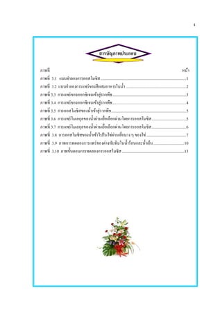 ง
สารบัญภาพประกอบ
ภาพที่ หน้า
ภาพที่ 3.1 แบบจาลองการออสโมซิส...........................................................................................1
ภาพที่ 3.2 แบบจาลองการแพร่ของสีผสมอาหารในน้า ................................................................2
ภาพที่ 3.3 การแพร่ของออกซิเจนเข้าสู่รากพืช...........................................................................3
ภาพที่ 3.4 การแพร่ของออกซิเจนเข้าสู่รากพืช...........................................................................4
ภาพที่ 3.5 การออสโมซิสของน้าเข้าสู่รากพืช............................................................................5
ภาพที่ 3.6 การแพร่โมเลกุลของน้าผ่านเยื่อเลือกผ่านโดยการออสโมซิส...................................5
ภาพที่ 3.7 การแพร่โมเลกุลของน้าผ่านเยื่อเลือกผ่านโดยการออสโมซิส...................................6
ภาพที่ 3.8 การออสโมซิสของน้าเข้าไปในไข่ผ่านเยื่อบาง ๆ ของไข่ ........................................7
ภาพที่ 3.9 ภาพการทดลองการแพร่ของด่างทับทิมในน้าร้อนและน้าเย็น...............................10
ภาพที่ 3.10 ภาพขั้นตอนการทดลองการออสโมซิส...............................................................13
 