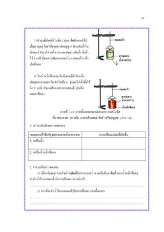 12
3) นาถุงที่มัดแล้วในข้อ 2 จุ่มลงในบีกเกอร์ที่มี
น้าบรรจุอยู่ โดยให้รอยยางรัดอยู่สูงกว่าระดับน้าใน
บีกเกอร์ ดังรูป ทาเครื่องหมายแสดงระดับน้า ตั้งทิ้ง
ไว้5 นาที สังเกตระดับของเหลวในหลอดแก้ว แล้ว
บันทึกผล
4) รินน้าหมึกสีแดงลงในบีกเกอร์อีกใบหนึ่ง
นาถุงกระดาษเซลโลเฟนในข้อ 4 จุ่มลงไป ตั้งทิ้งไว้
อีก 5 นาที สังเกตสีของสารละลายแล้ว บันทึก
ผลการศึกษา
ภาพที่ 3.10 ภาพขั้นตอนการทดลองการออสโมซิส
(ที่มาของภาพ : ประดับ นาคแก้วและดาวัลย์ เสริมบุญสุข. 2551 : 47)
6. ตารางบันทึกผลการทดลอง
ของเหลวที่ใช้แช่ถุงสารละลายน้าตาลทราย การเปลี่ยนแปลงที่เกิดขึ้น
1. แช่ในน้า
2. แช่ในน้าหมึกสีแดง
7. คาถามท้ายการทดลอง
1) เมื่อแช่ถุงกระดาษโซลโลเฟนที่มีสารละลายน้าตาลเข้มข้นลงในน้าและน้าหมึกสีแดง
ระดับน้าในหลอดแก้วมีการเปลี่ยนแปลงอย่างไร
............................................................................................................................................................
2) การที่ระดับน้าในหลอดแก้วมีการเปลี่ยนแปลงเนื่องจาก
.............................................................................................................................................................
.............................................................................................................................................................
 