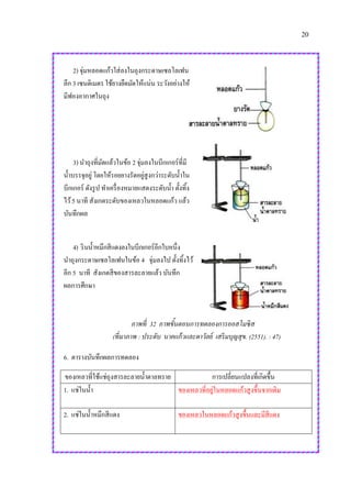 20
2) จุ่มหลอดแก้วใส่ลงในถุงกระดาษเซลโลเฟน
ลึก 3 เซนติเมตร ใช้ยางยืดมัดให้แน่น ระวังอย่างให้
มีฟองอากาศในถุง
3) นาถุงที่มัดแล้วในข้อ 2 จุ่มลงในบีกเกอร์ที่มี
น้าบรรจุอยู่ โดยให้รอยยางรัดอยู่สูงกว่าระดับน้าใน
บีกเกอร์ ดังรูป ทาเครื่องหมายแสดงระดับน้า ตั้งทิ้ง
ไว้5 นาที สังเกตระดับของเหลวในหลอดแก้ว แล้ว
บันทึกผล
4) รินน้าหมึกสีแดงลงในบีกเกอร์อีกใบหนึ่ง
นาถุงกระดาษเซลโลเฟนในข้อ 4 จุ่มลงไป ตั้งทิ้งไว้
อีก 5 นาที สังเกตสีของสารละลายแล้ว บันทึก
ผลการศึกษา
ภาพที่ 32 ภาพขั้นตอนการทดลองการออสโมซิส
(ที่มาภาพ : ประดับ นาคแก้วและดาวัลย์ เสริมบุญสุข. (2551). : 47)
6. ตารางบันทึกผลการทดลอง
ของเหลวที่ใช้แช่ถุงสารละลายน้าตาลทราย การเปลี่ยนแปลงที่เกิดขึ้น
1. แช่ในน้า ของเหลวที่อยู่ในหลอดแก้วสูงขึ้นจากเดิม
2. แช่ในน้าหมึกสีแดง ของเหลวในหลอดแก้วสูงขึ้นและมีสีแดง
 