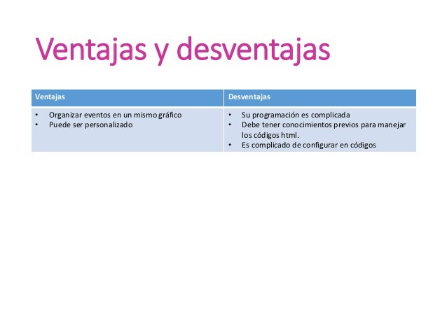 Resultado de imagen para timeline ventajas y desventajas