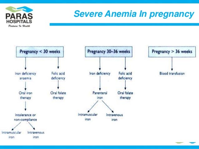 Anemia in pregnancy thesis