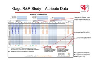 6.2 msa-gauge-r&r | PDF