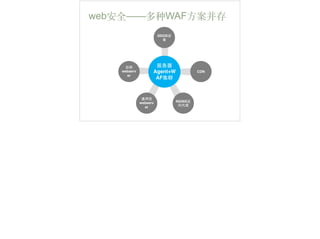 web安全——多种WAF⽅方案并存
DDOS设
备
CDN
NGINX反
向代理
通⽤用性
webserv
er
⾃自研
webserv
er
服务器
Agent+W
AF集群
 