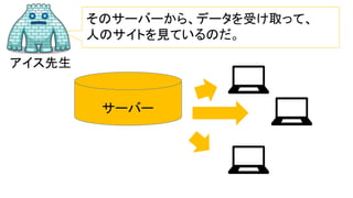 アイス先生
そのサーバーから、データを受け取って、
人のサイトを見ているのだ。
サーバー
💻
💻
💻
 