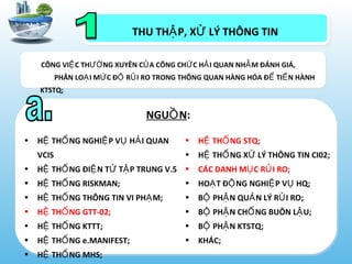 CÔNG VI C TH NG XUYÊN C A CÔNG CH C H I QUAN NH M ĐÁNH GIÁ,Ệ ƯỜ Ủ Ứ Ả Ằ
PHÂN LO I M C Đ R I RO TRONG THÔNG QUAN HÀNG HÓA Đ TI N HÀNHẠ Ứ Ộ Ủ Ể Ế
KTSTQ;
THU TH P, X LÝ THÔNG TINẬ Ử
NGU NỒ :
• H TH NG NGHI P V H I QUANỆ Ố Ệ Ụ Ả
VCIS
• H TH NG ĐI N T T P TRUNG V.5Ệ Ố Ệ Ử Ậ
• H TH NG RISKMAN;Ệ Ố
• H TH NG THÔNG TIN VI PH M;Ệ Ố Ạ
• H TH NG GTT-02;Ệ Ố
• H TH NG KTTT;Ệ Ố
• H TH NG e.MANIFEST;Ệ Ố
• H TH NG MHS;Ệ Ố
• H TH NG STQ;Ệ Ố
• H TH NG X LÝ THÔNG TIN CI02;Ệ Ố Ử
• CÁC DANH M C R I RO;Ụ Ủ
• HO T Đ NG NGHI P V HQ;Ạ Ộ Ệ Ụ
• B PH N QU N LÝ R I RO;Ộ Ậ Ả Ủ
• B PH N CH NG BUÔN L U;Ộ Ậ Ố Ậ
• B PH N KTSTQ;Ộ Ậ
• KHÁC;
 