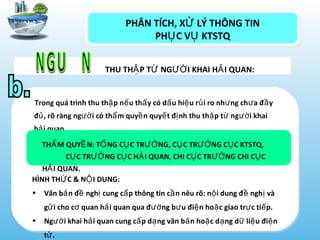 PHÂN TÍCH, X LÝ THÔNG TINỬ
PH C V KTSTQỤ Ụ
THU TH P T NG I KHAI H I QUAN:Ậ Ừ ƯỜ Ả
Trong quá trình thu th p n u th y có d u hi u r i ro nh ng ch a đ yậ ế ấ ấ ệ ủ ư ư ầ
đ , rõ ràng ng i có th m quy n quy t đ nh thu th p t ng i khaiủ ườ ẩ ề ế ị ậ ừ ườ
h i quanả
TH M QUY N: T NG C C TR NG, C C TR NG C C KTSTQ,Ẩ Ề Ổ Ụ ƯỞ Ụ ƯỞ Ụ
C C TR NG C C H I QUAN, CHI C C TR NG CHI C CỤ ƯỞ Ụ Ả Ụ ƯỞ Ụ
H I QUAN.Ả
HÌNH TH C & N I DUNG:Ứ Ộ
• Văn b n đ ngh cung c p thông tin c n nêu rõ: n i dung đ ngh vàả ề ị ấ ầ ộ ề ị
g i cho c quan h i quan qua đ ng b u đi n ho c giao tr c ti p.ử ơ ả ườ ư ệ ặ ự ế
• Ng i khai h i quan cung c p d ng văn b n ho c d ng d li u đi nườ ả ấ ạ ả ặ ạ ữ ệ ệ
t .ử
 