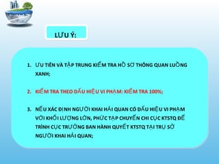 L U Ý:Ư
1. U TIÊN VÀ T P TRUNG KI M TRA H S THÔNG QUAN LU NGƯ Ậ Ể Ồ Ơ Ồ
XANH;
2. KI M TRA THEO D U HI U VI PH M: KI M TRA 100%;Ể Ấ Ệ Ạ Ể
3. N U XÁC Đ NH NG I KHAI H I QUAN CÓ D U HI U VI PH MẾ Ị ƯỜ Ả Ấ Ệ Ạ
V I KH I L NG L N, PH C T P CHUY N CHI C C KTSTQ ĐỚ Ố ƯỢ Ớ Ứ Ạ Ể Ụ Ể
TRÌNH C C TR NG BAN HÀNH QUY T KTSTQ T I TR SỤ ƯỞ Ế Ạ Ụ Ở
NG I KHAI H I QUAN;ƯỜ Ả
 